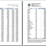 repasses do governo do RJ aos municípios